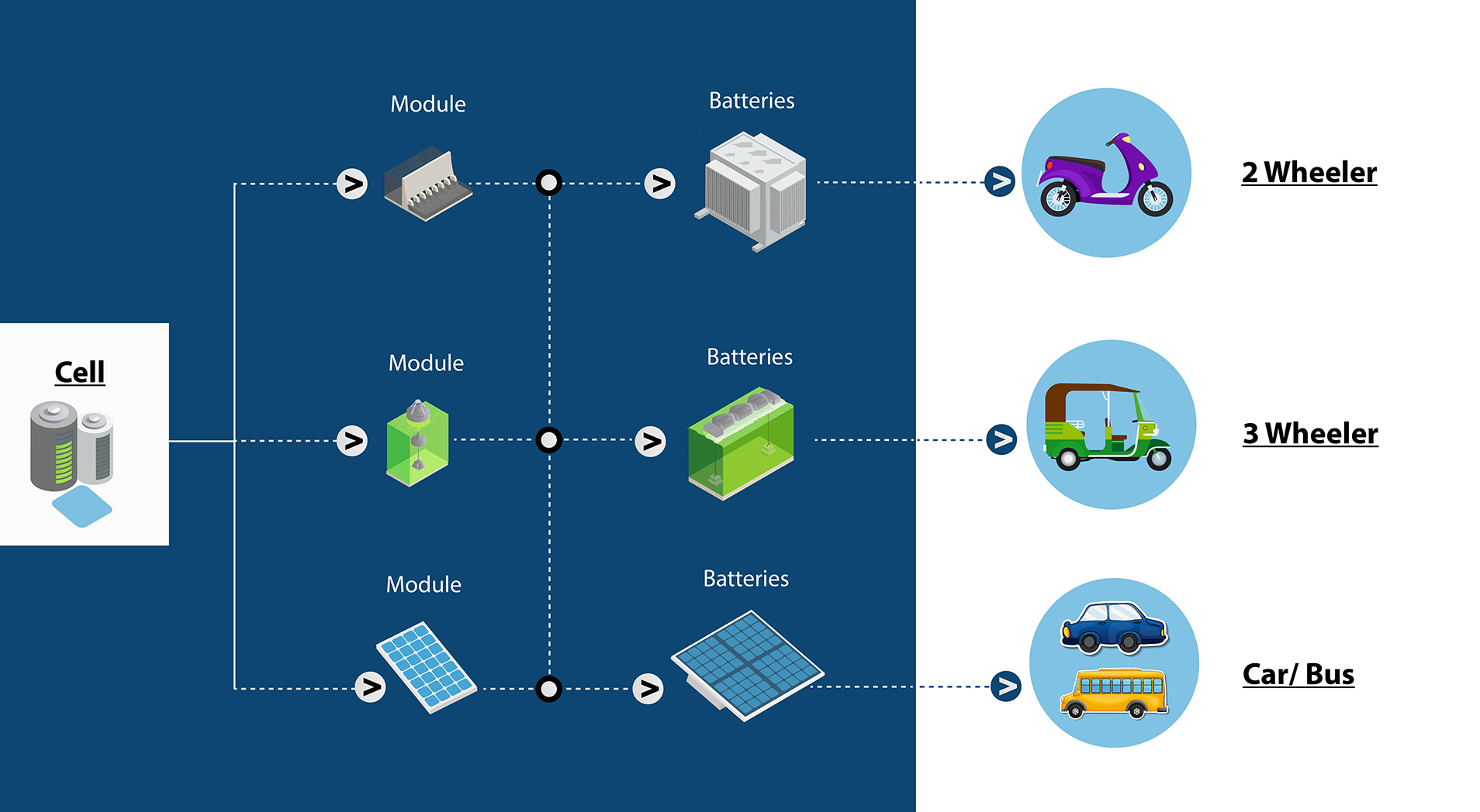 cellbattery-system