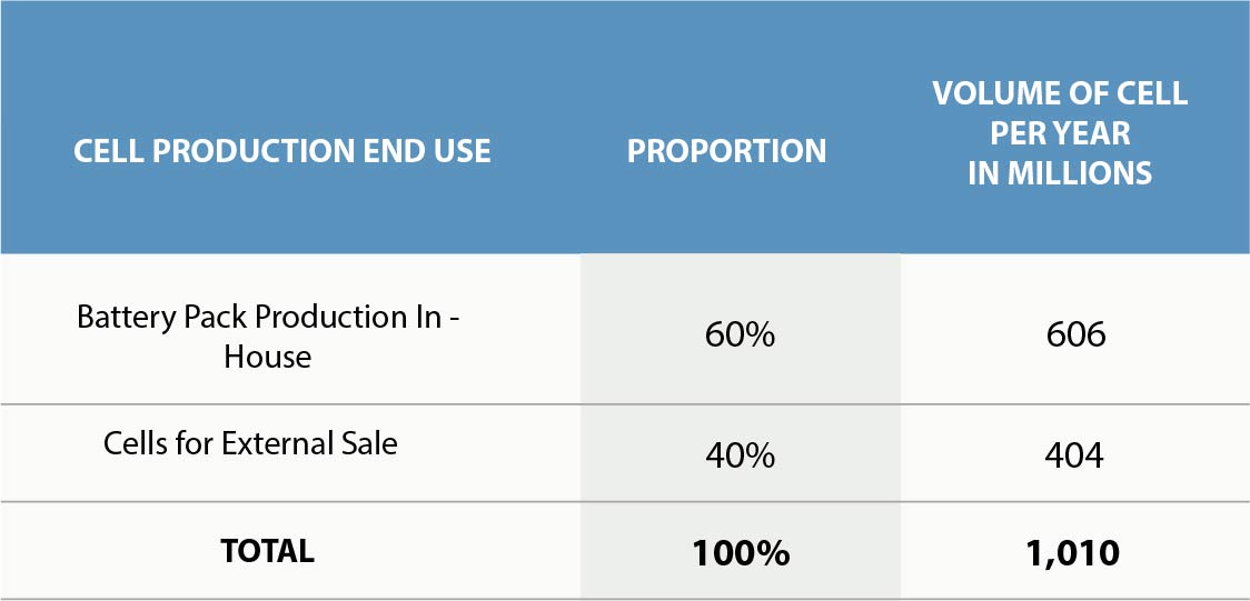 cellproduct-use