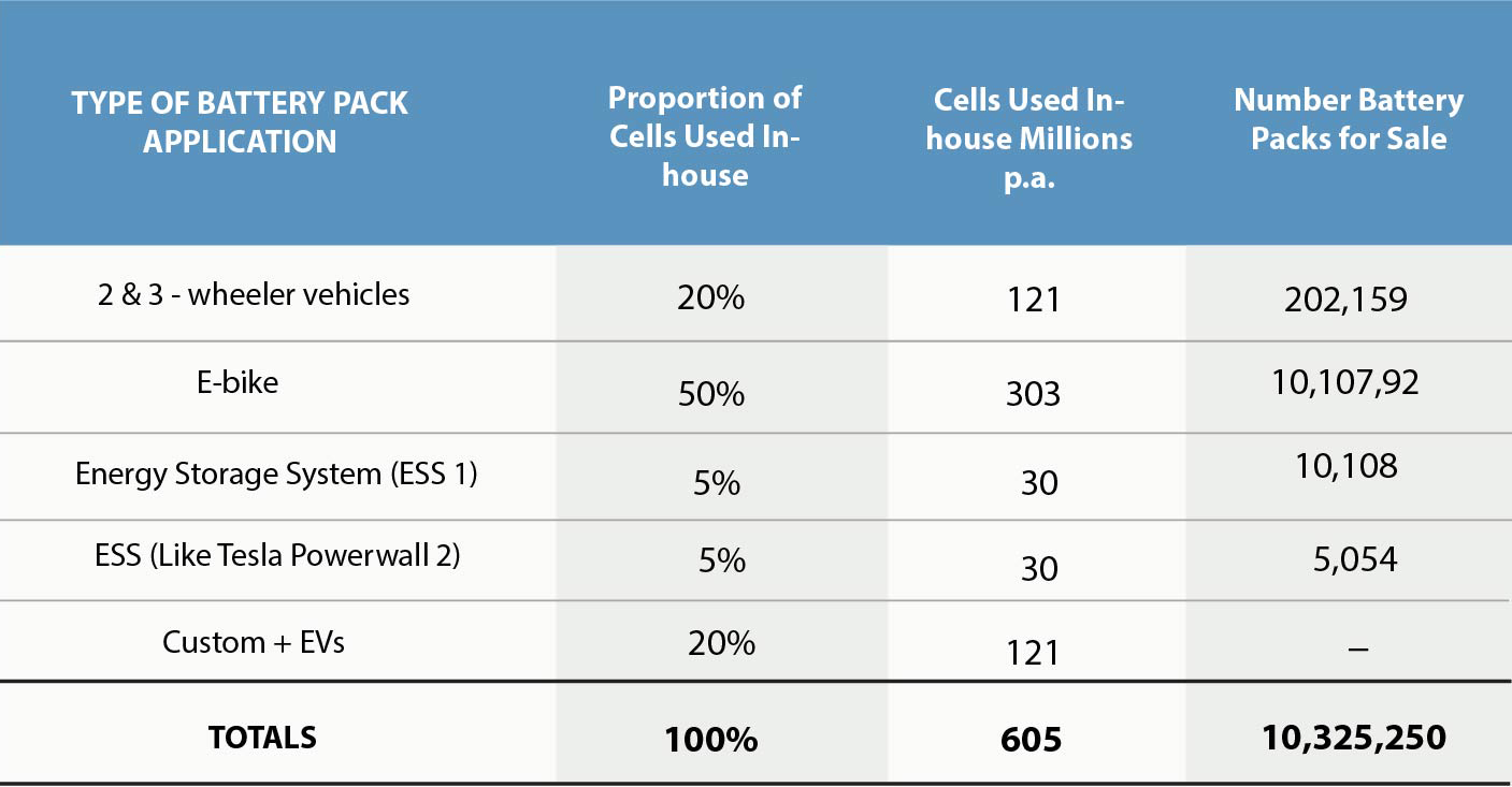 battery-pack